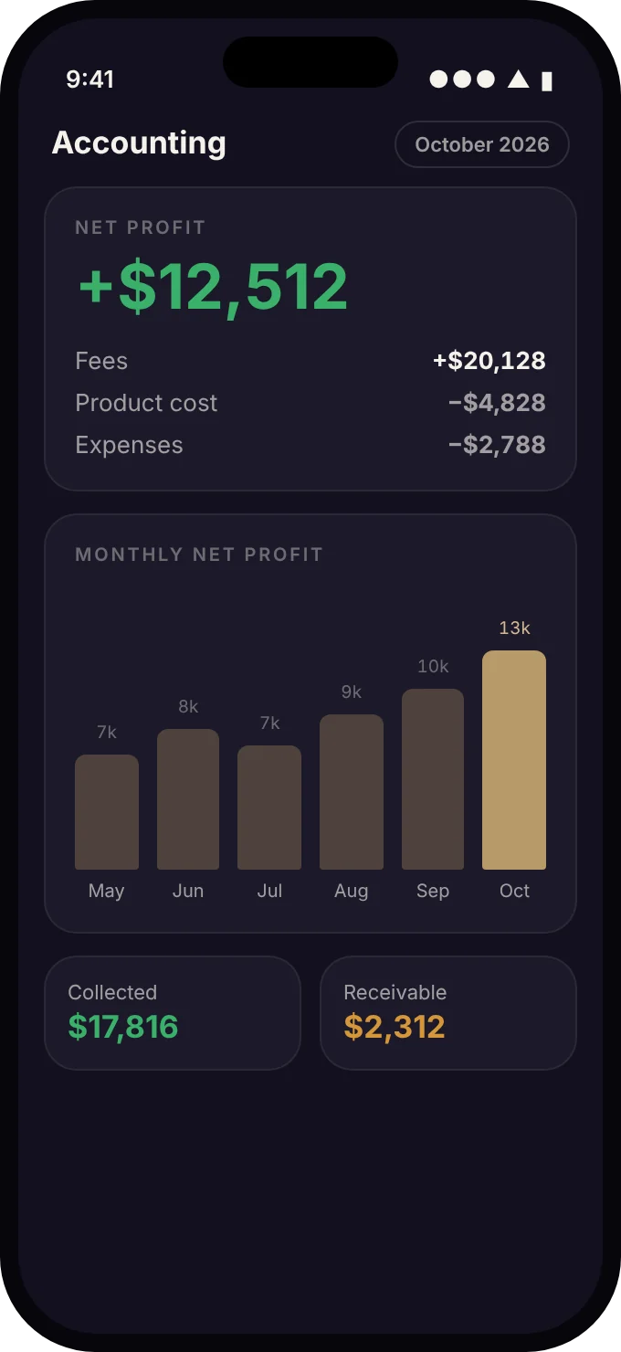 Monthly net profit